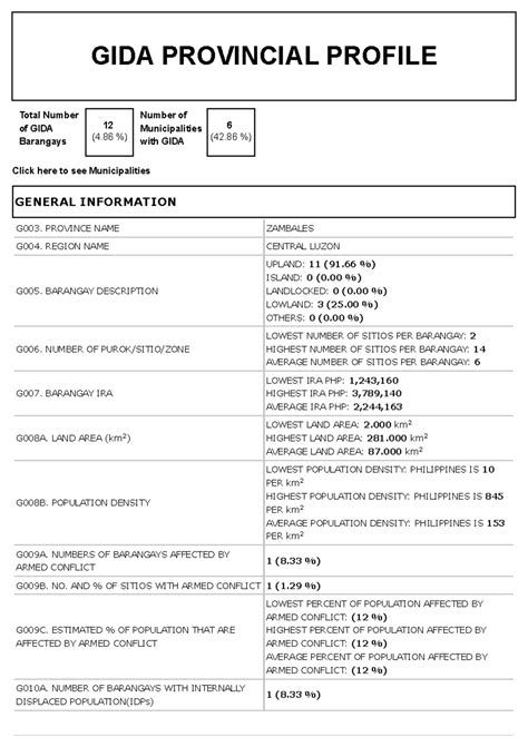 gidais|Geographically Isolated and Disadvantaged Areas Information .